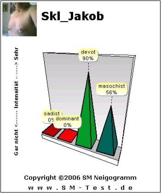 Suche Abrichtung zum  24/7 Sklave und als mollige TV-Zofe und Gummihure. - Er sucht Sie - Isny
